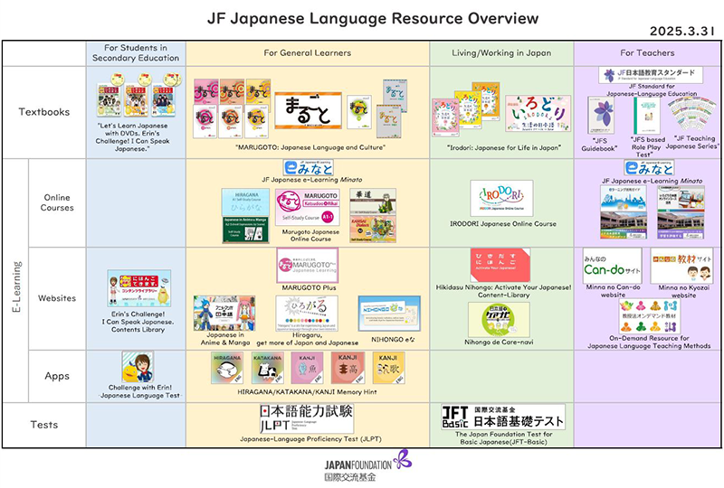 Image of JF Japanese Resource Summary Chart